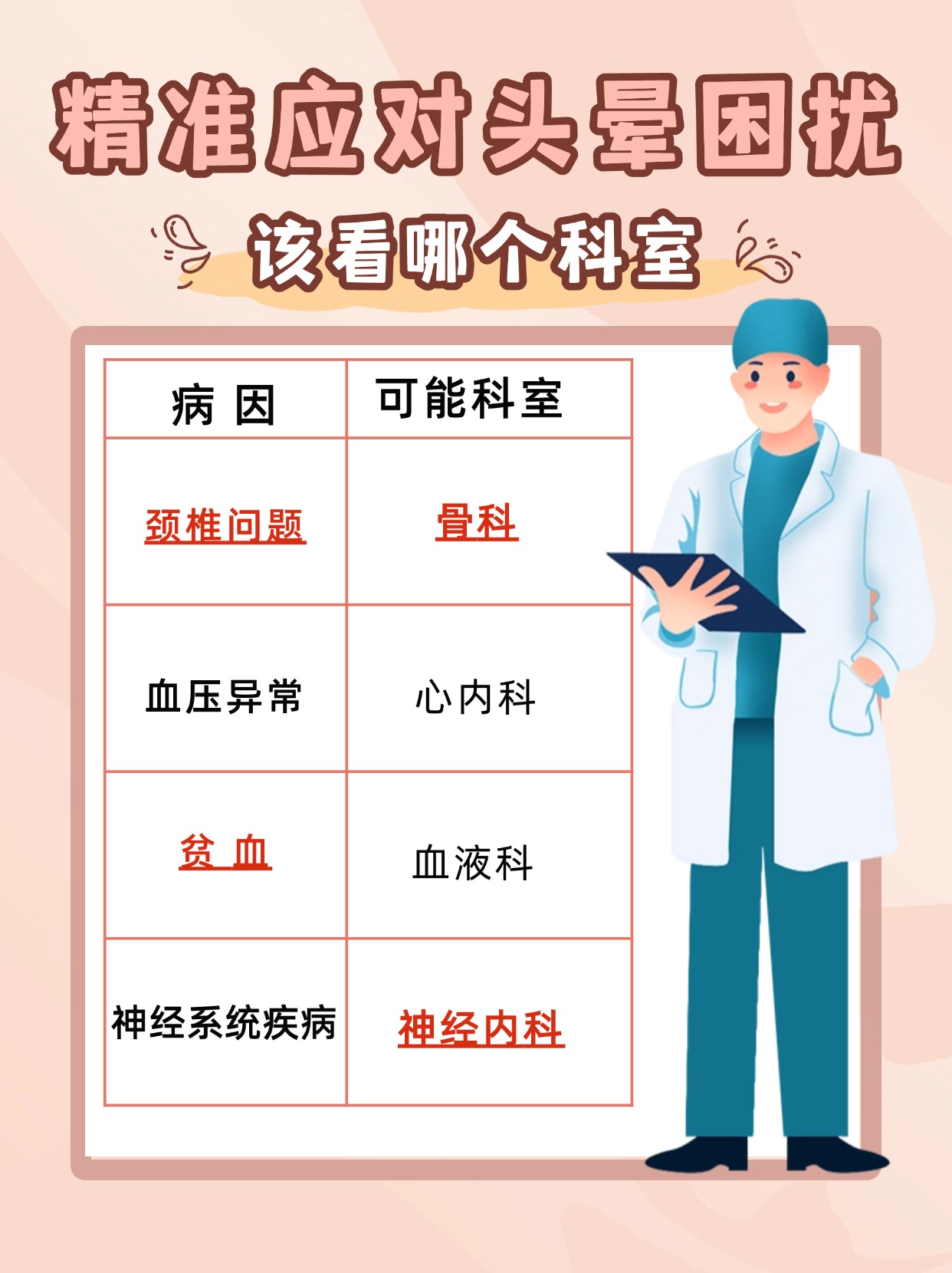 头晕就诊指南：挂哪个科看什么号