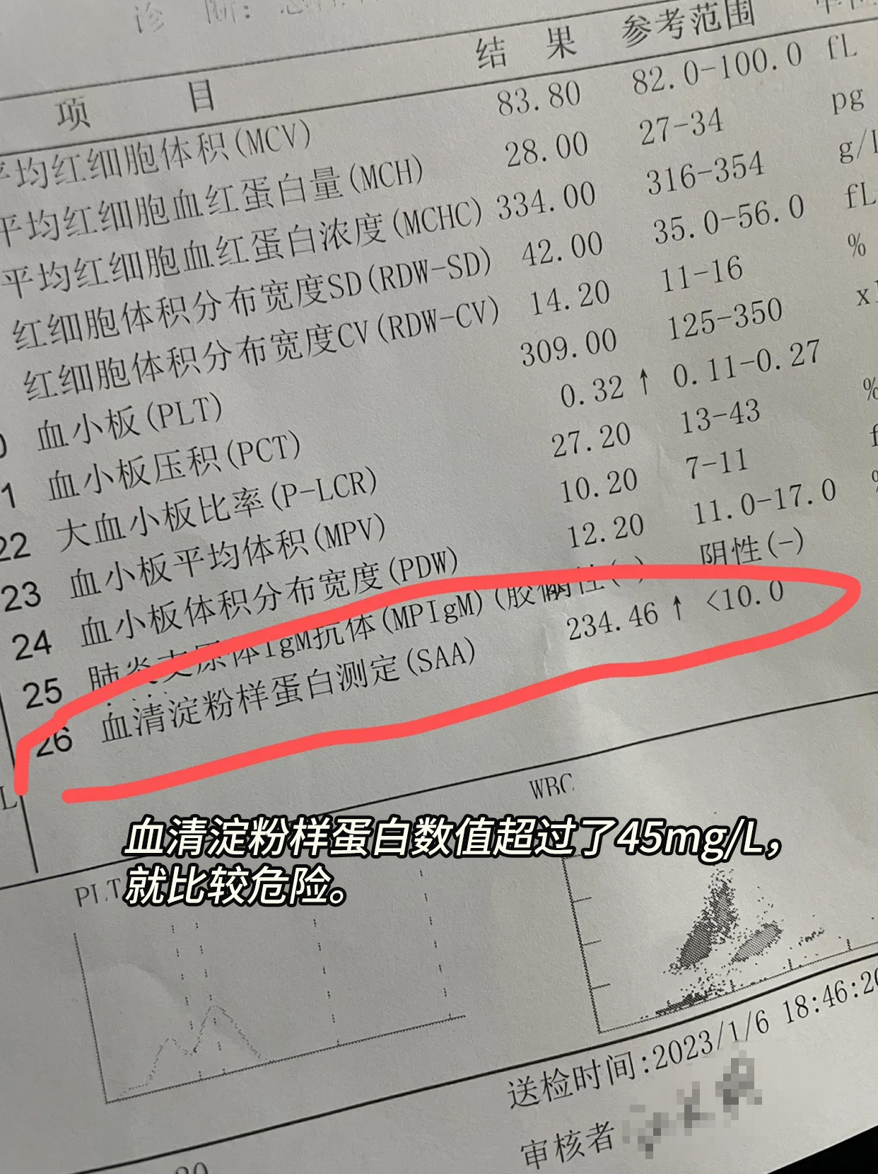 不懂就问，血清淀粉样蛋白高出多少就是危险？