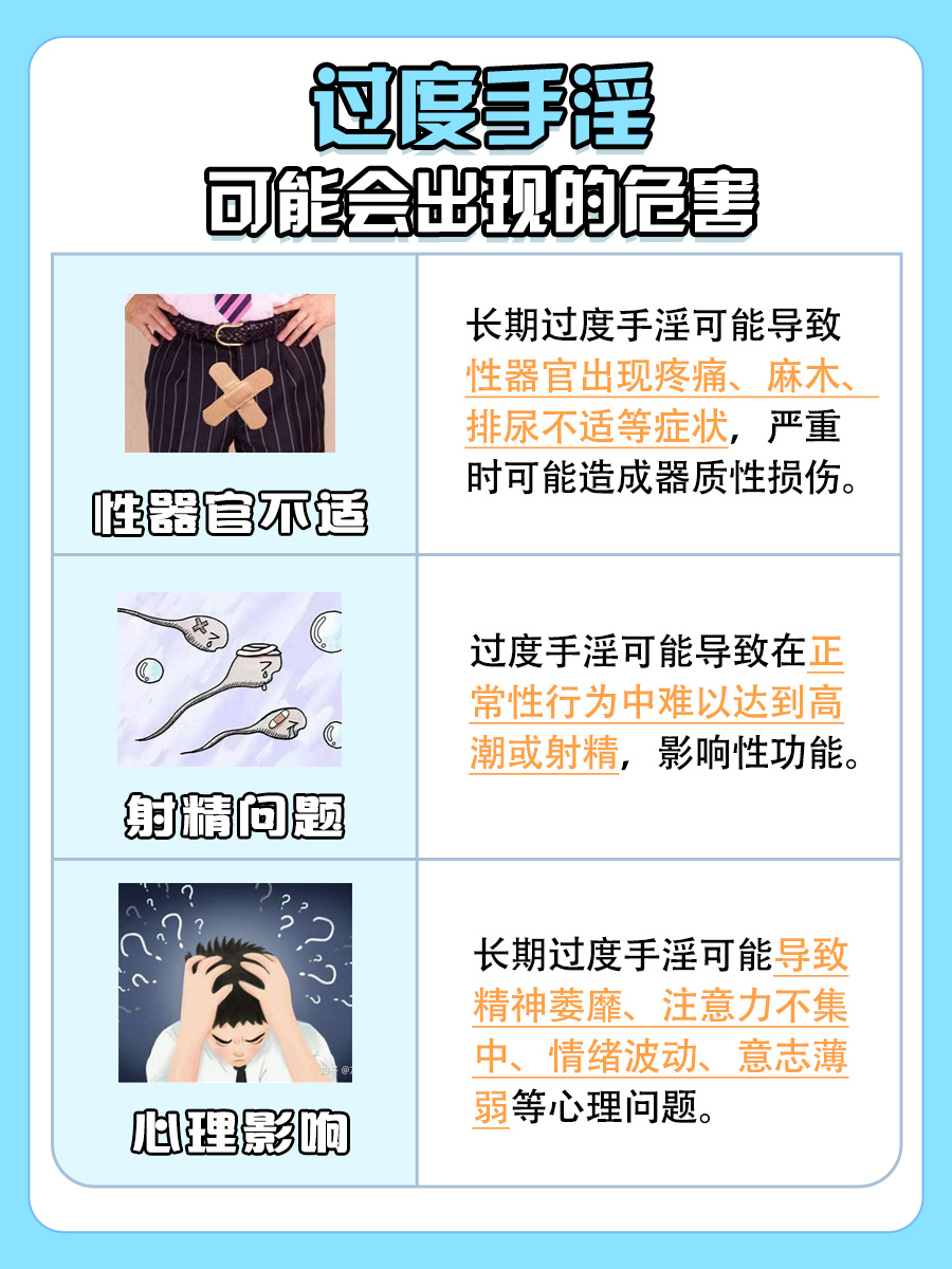 过度手淫致前列腺炎,如何用药?