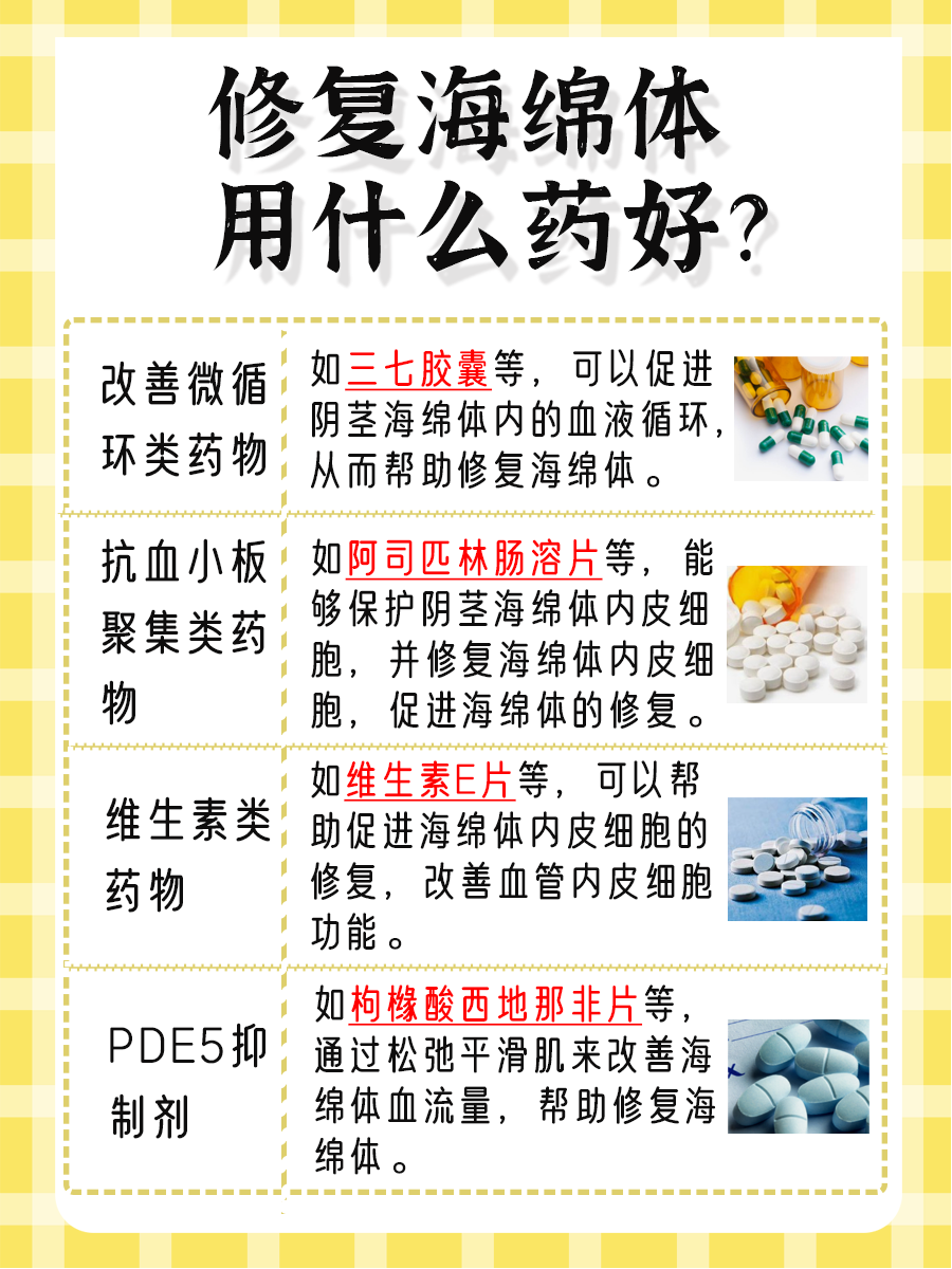 修复海绵体用什么药好，看看医生怎么说！