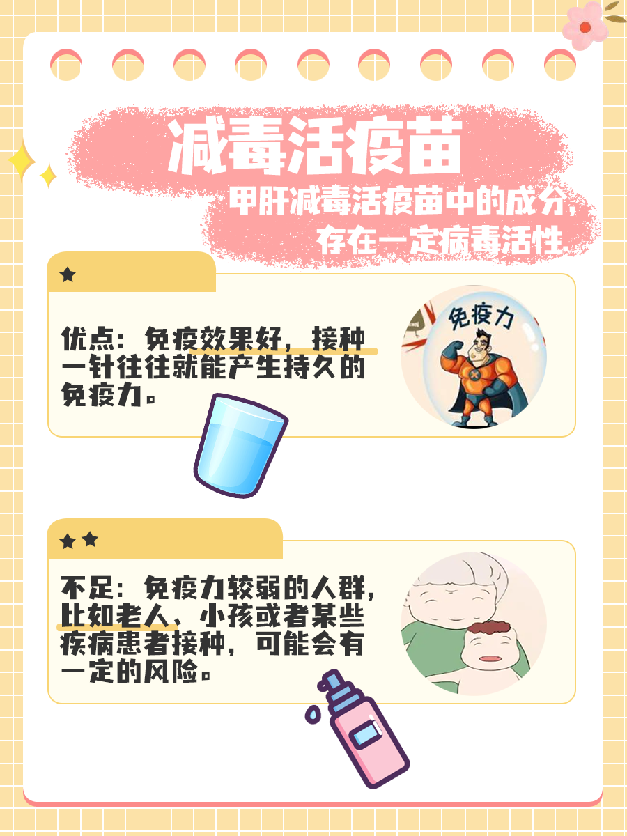 甲肝疫苗怎么选？减毒与灭活的区别