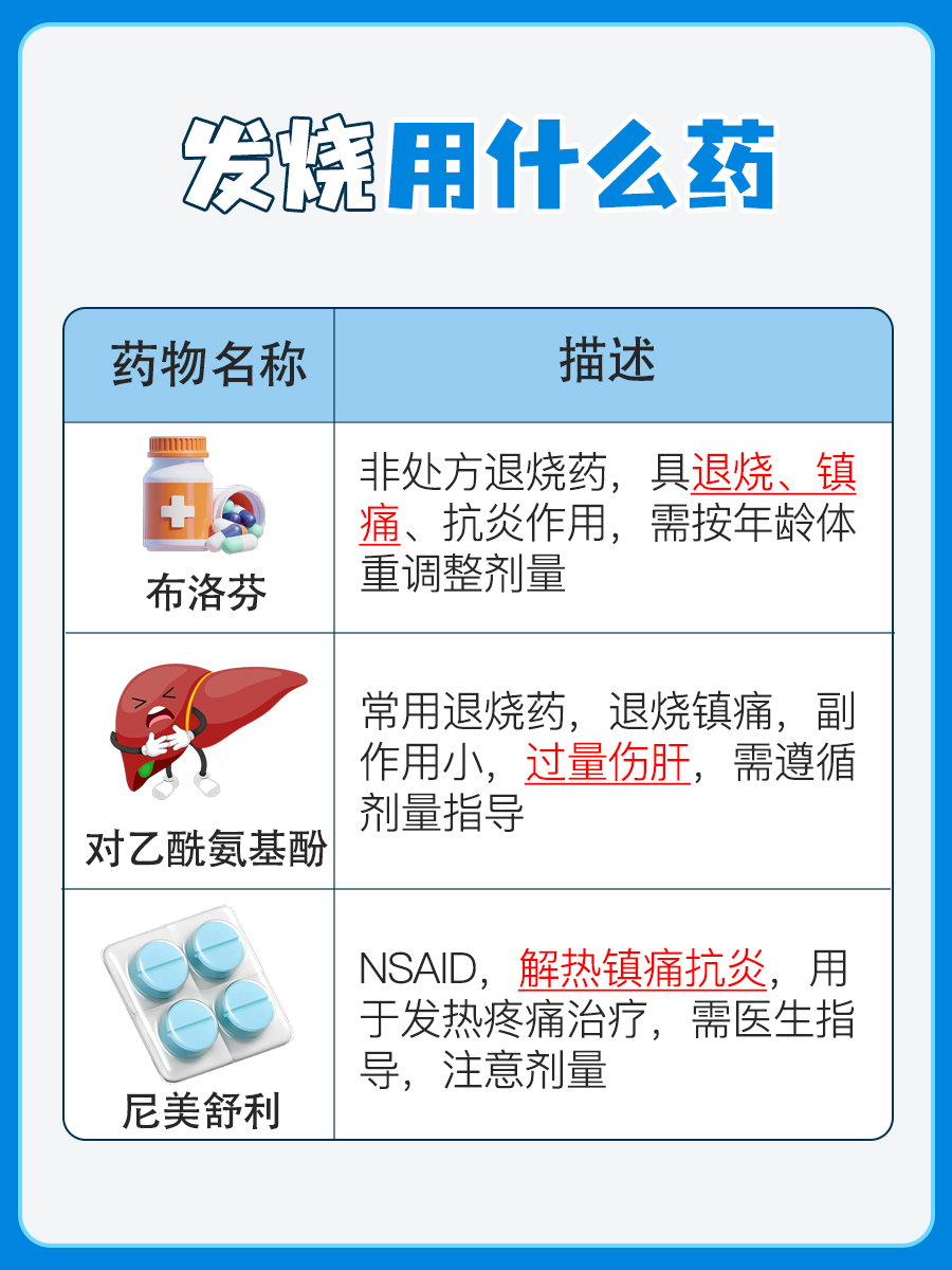 发烧用药指南:选择合适的退烧药物