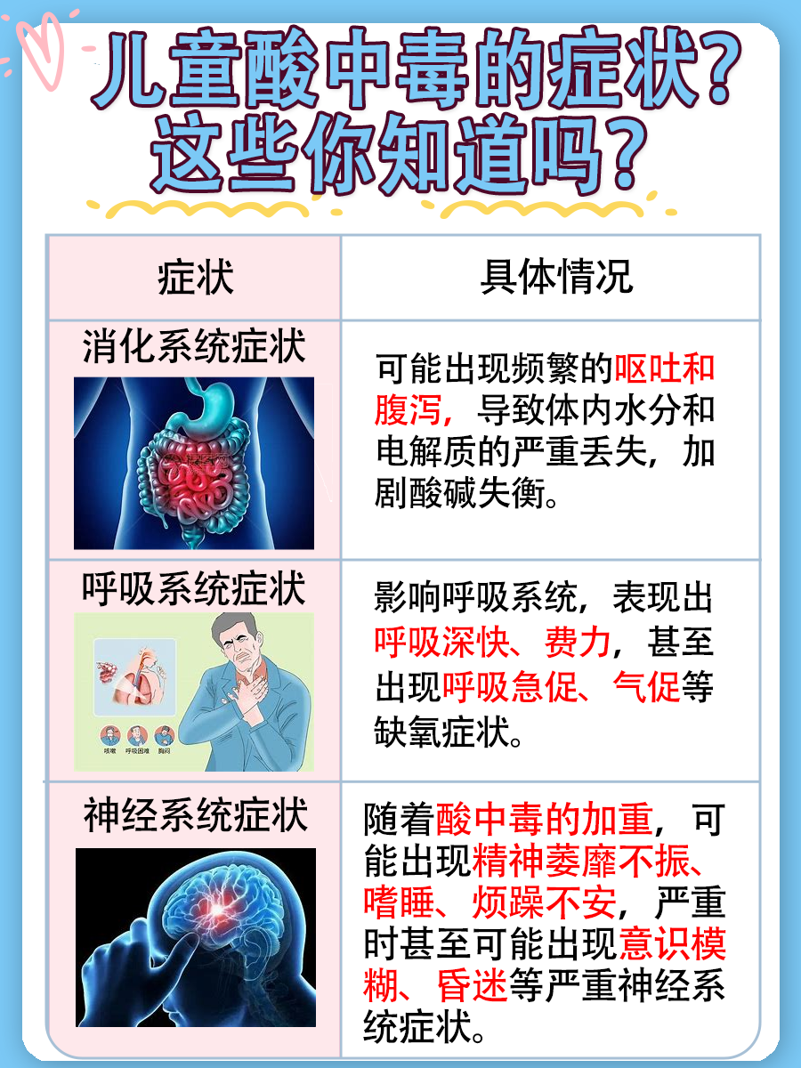 悄悄话:儿童酸中毒,这些原因家长需警惕!