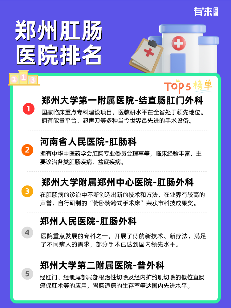 郑州肛肠医院排名
