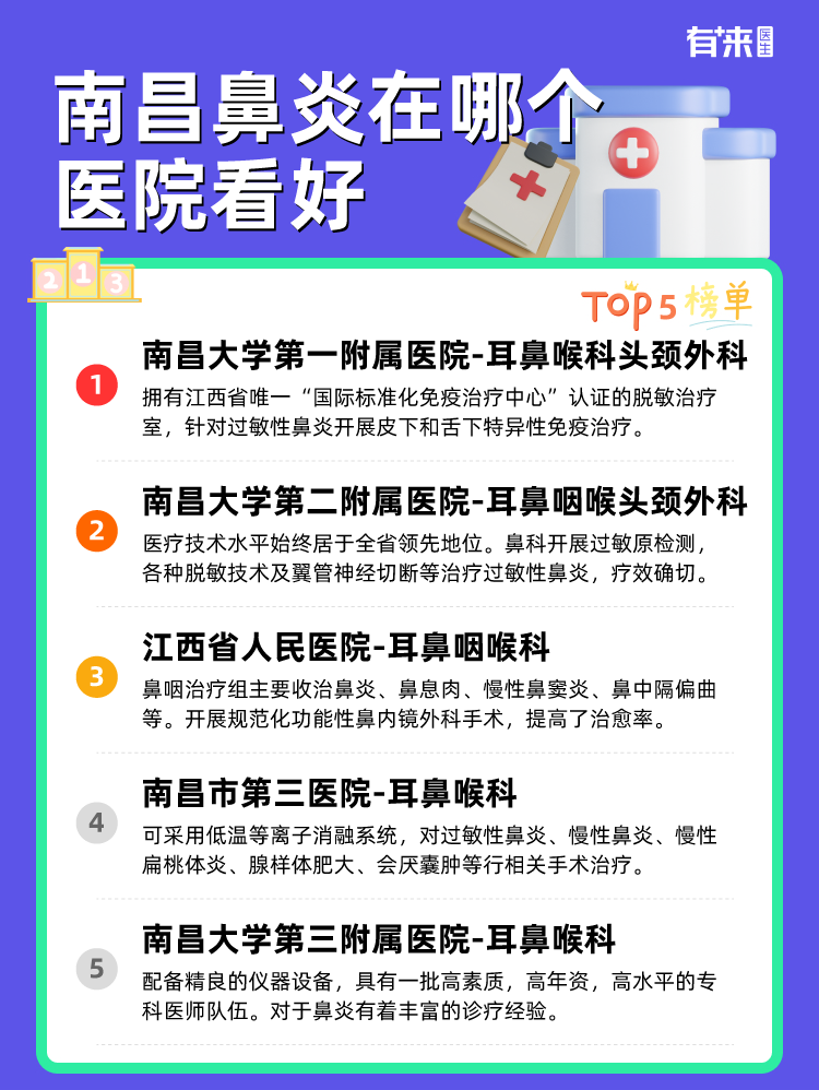 南昌鼻炎在哪个医院看好