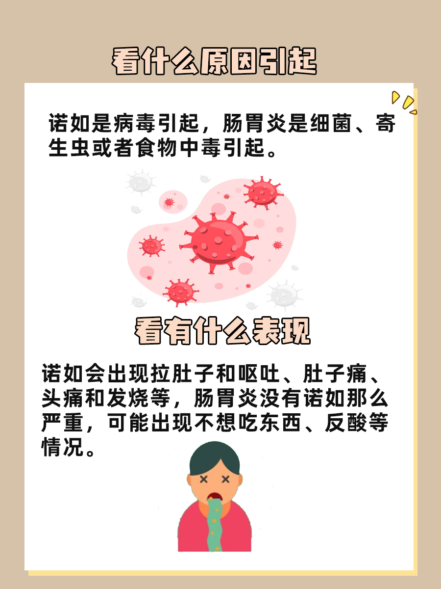 诺如和肠胃炎傻傻分不清？4个方法快速分辨
