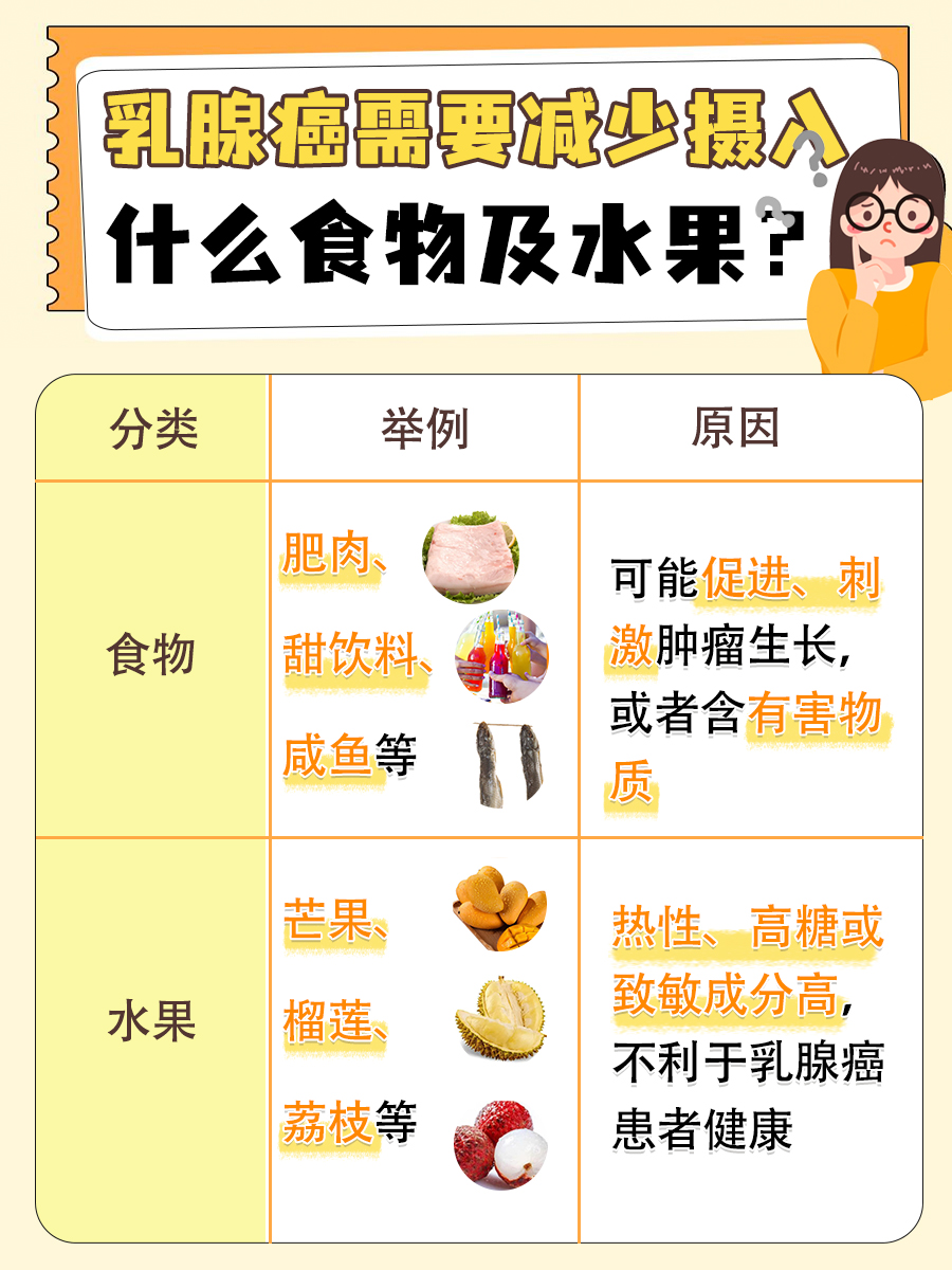 解析：乳腺癌不能吃什么食物及水果？