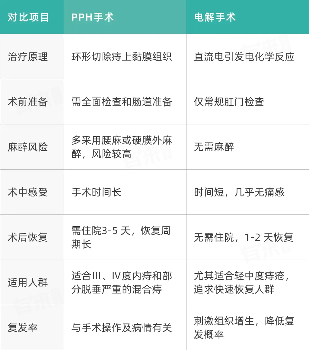 pph吻合器怎么使用痔疮做电解手术好还是PPH手术好，谁更胜一筹？_https://www.jmylbn.com_新闻资讯_第1张