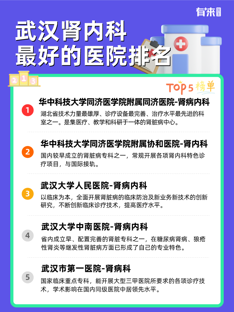 武汉肾内科比较好的医院排名