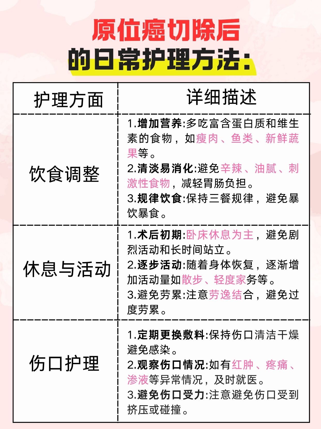 深度解读-原位癌是什么意思？怎么办？