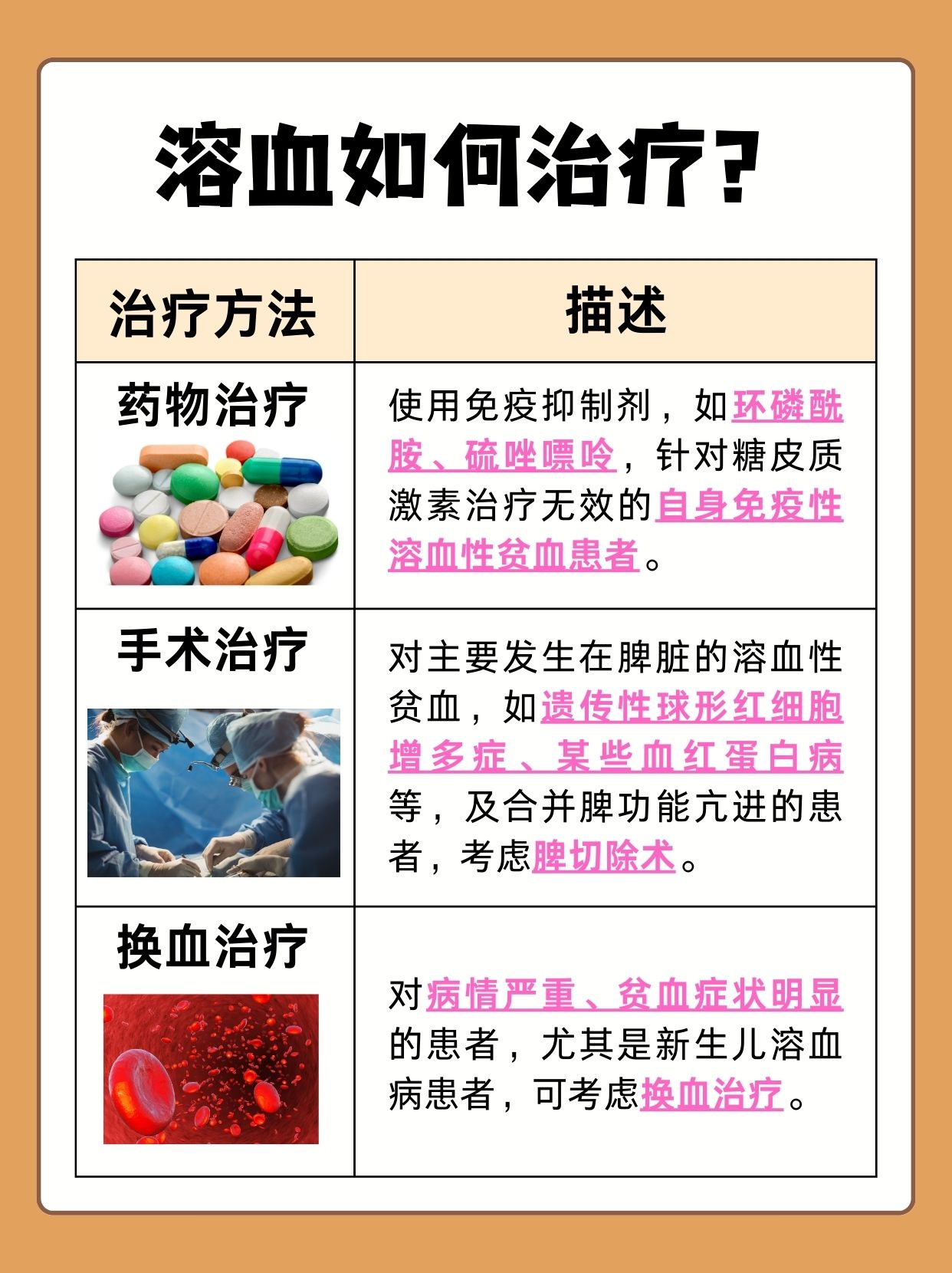 溶血会造成什么后果？你知道吗