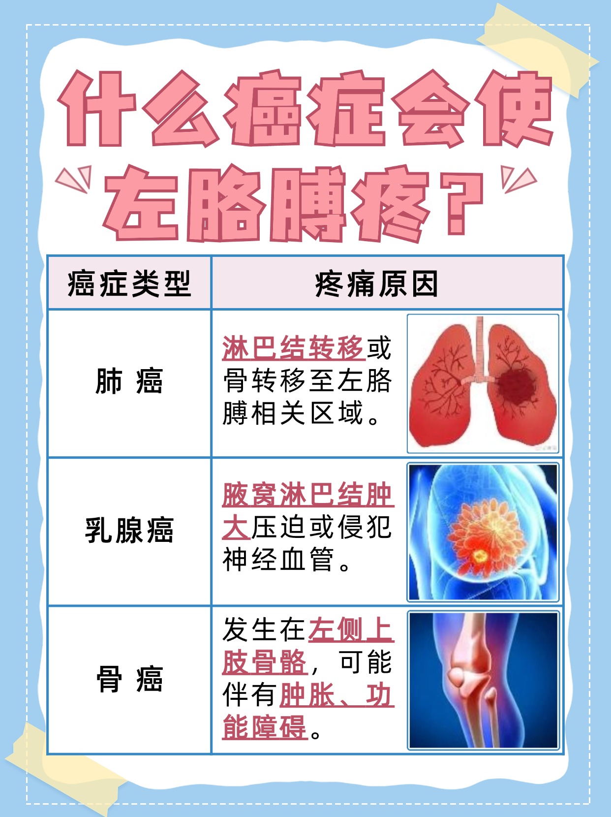 什么癌症会使左胳膊疼,一文解析