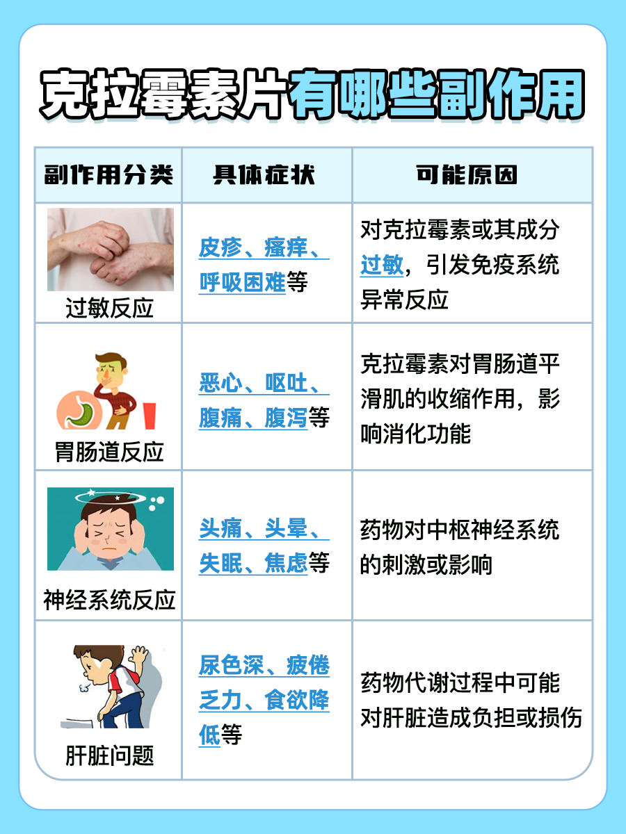 详细探究:克拉霉素片治疗前列腺炎吗