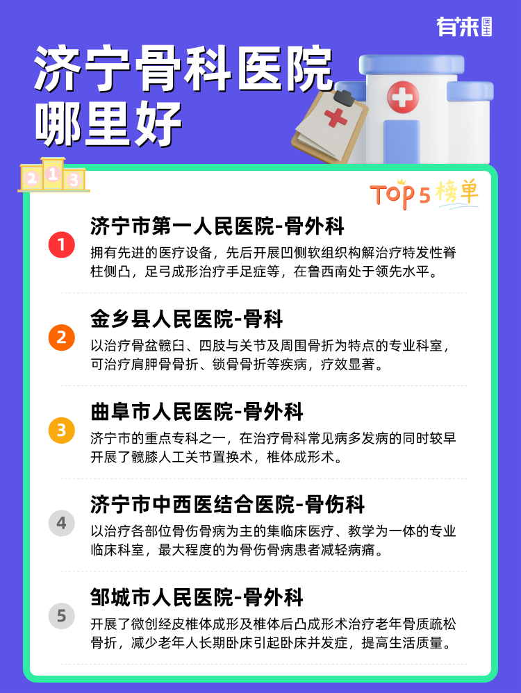 济宁骨科医院哪里好