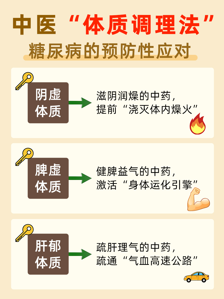 糖尿病诊断标准｜中医视角下的新解