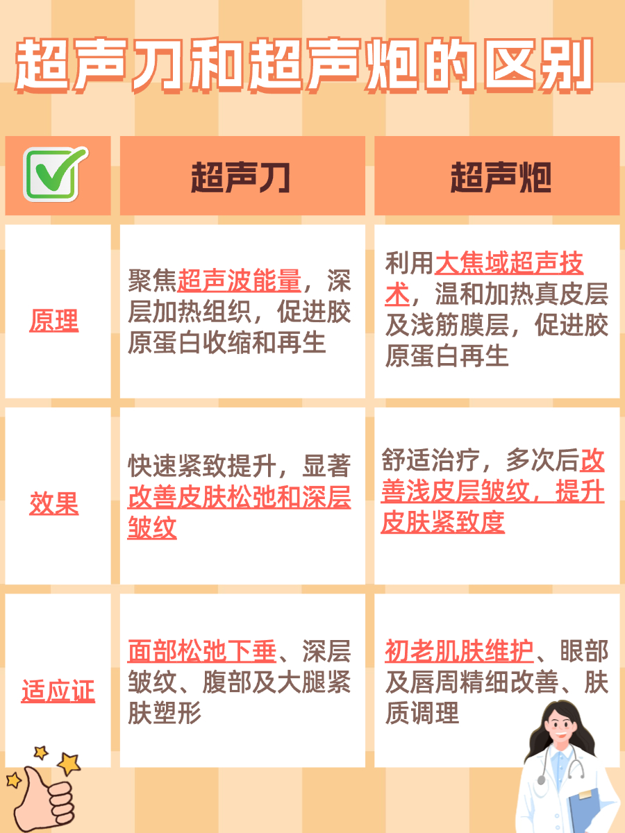 揭秘！超声刀和超声炮的区别有哪些？