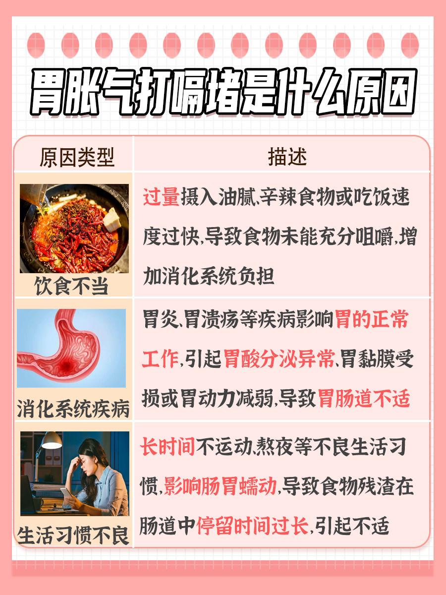 胃胀、打嗝且感觉堵塞,是什么原因导致的?