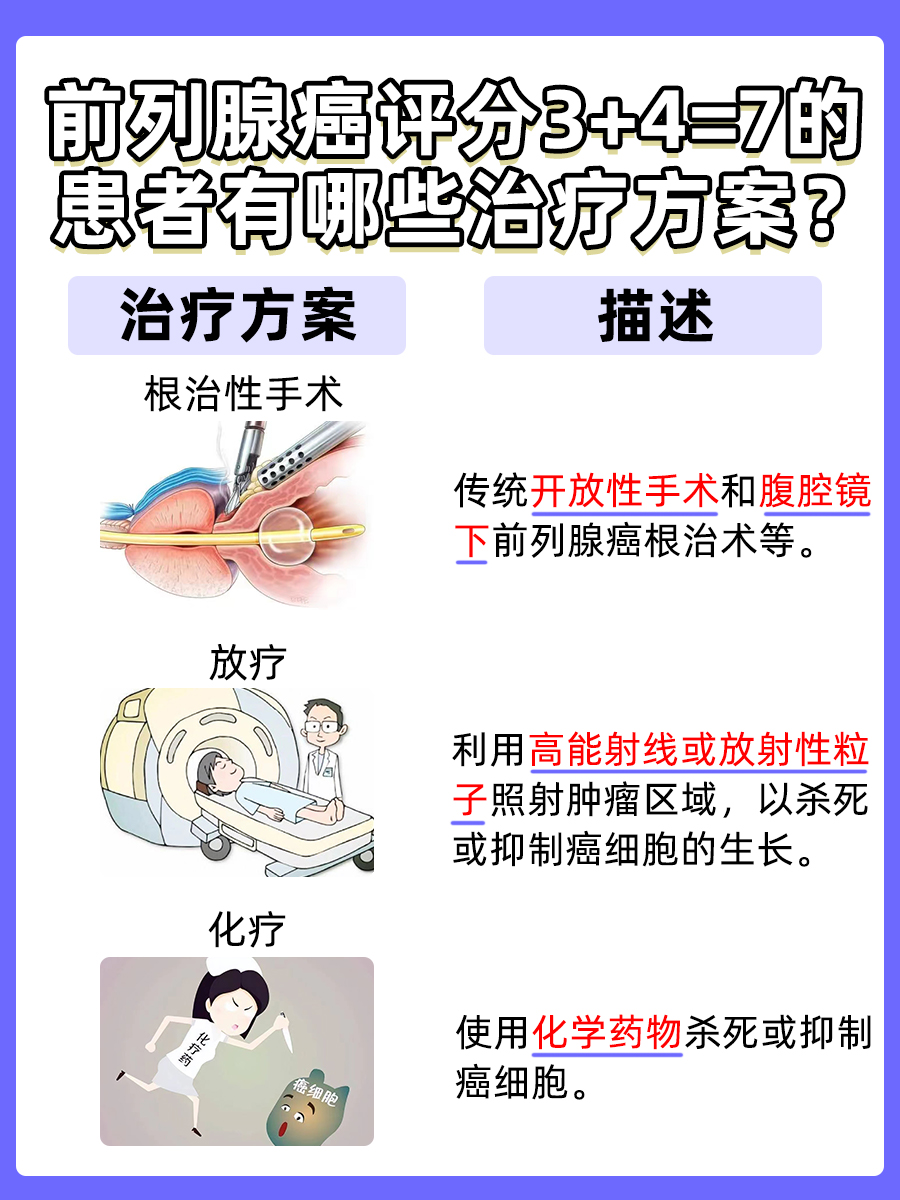 前列腺癌评分3+4=7,了解你的健康密码!