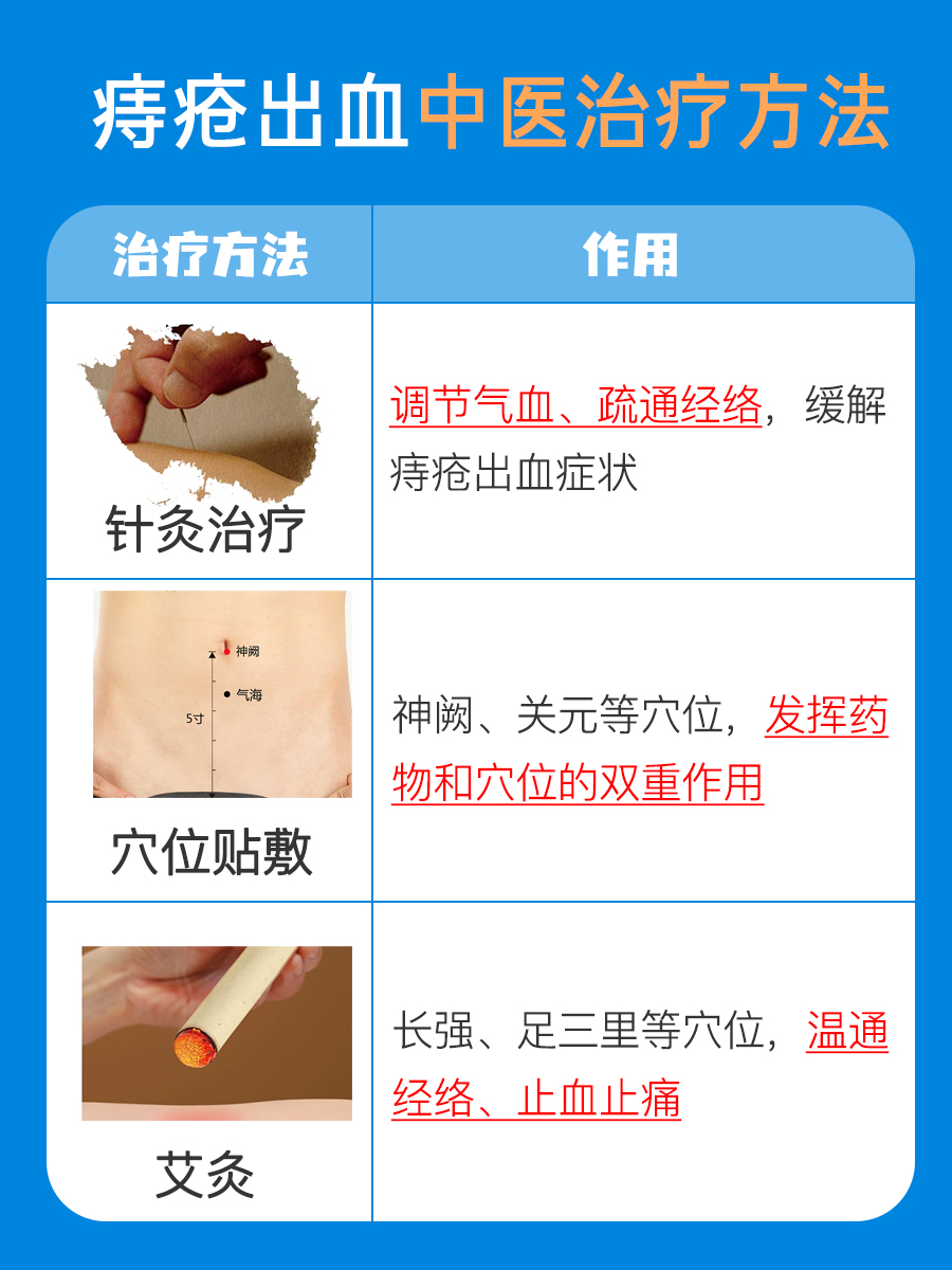 痔疮出血如何应对?最有效快速止血是真的吗?