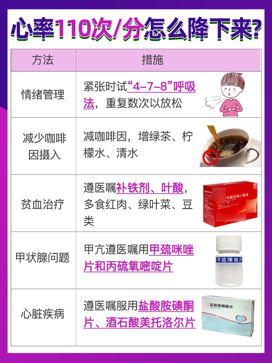 脉搏110次/分,怎么样才能降?