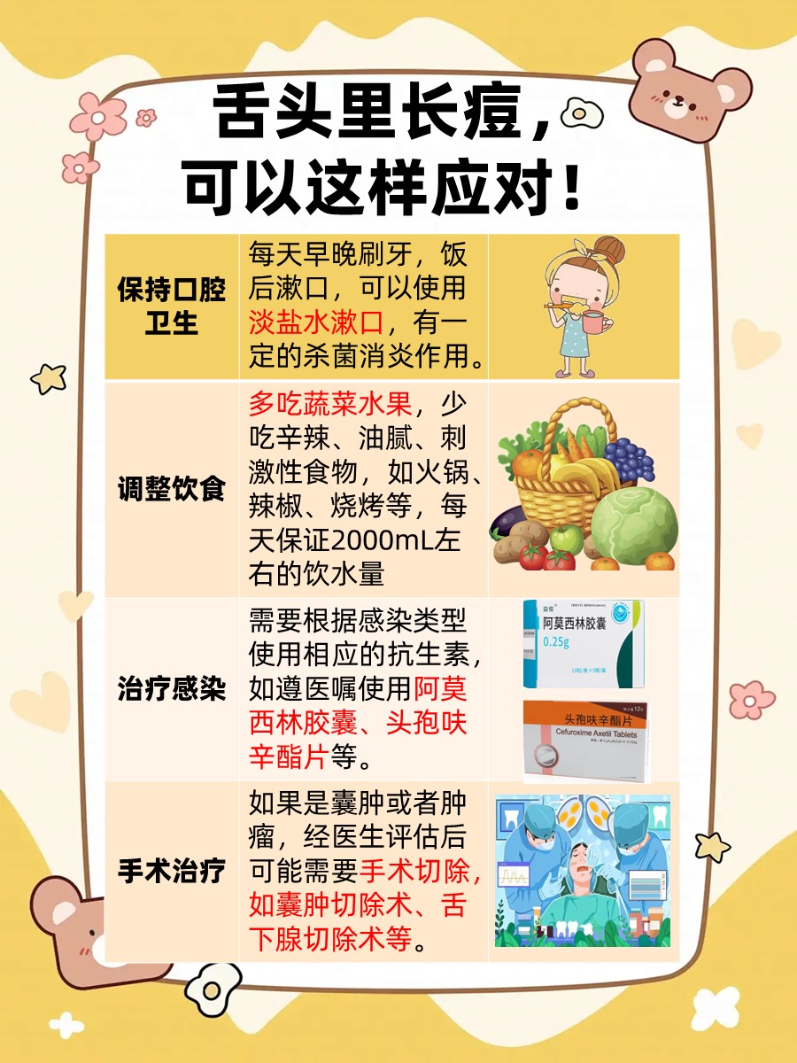 舌头里面长了痘痘？是怎么一回事？