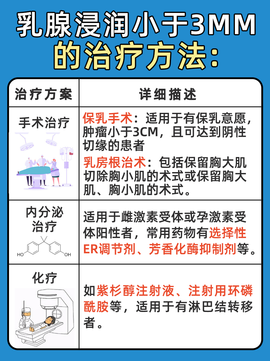 乳腺浸润小于3mm不用化疗？医生说出真相