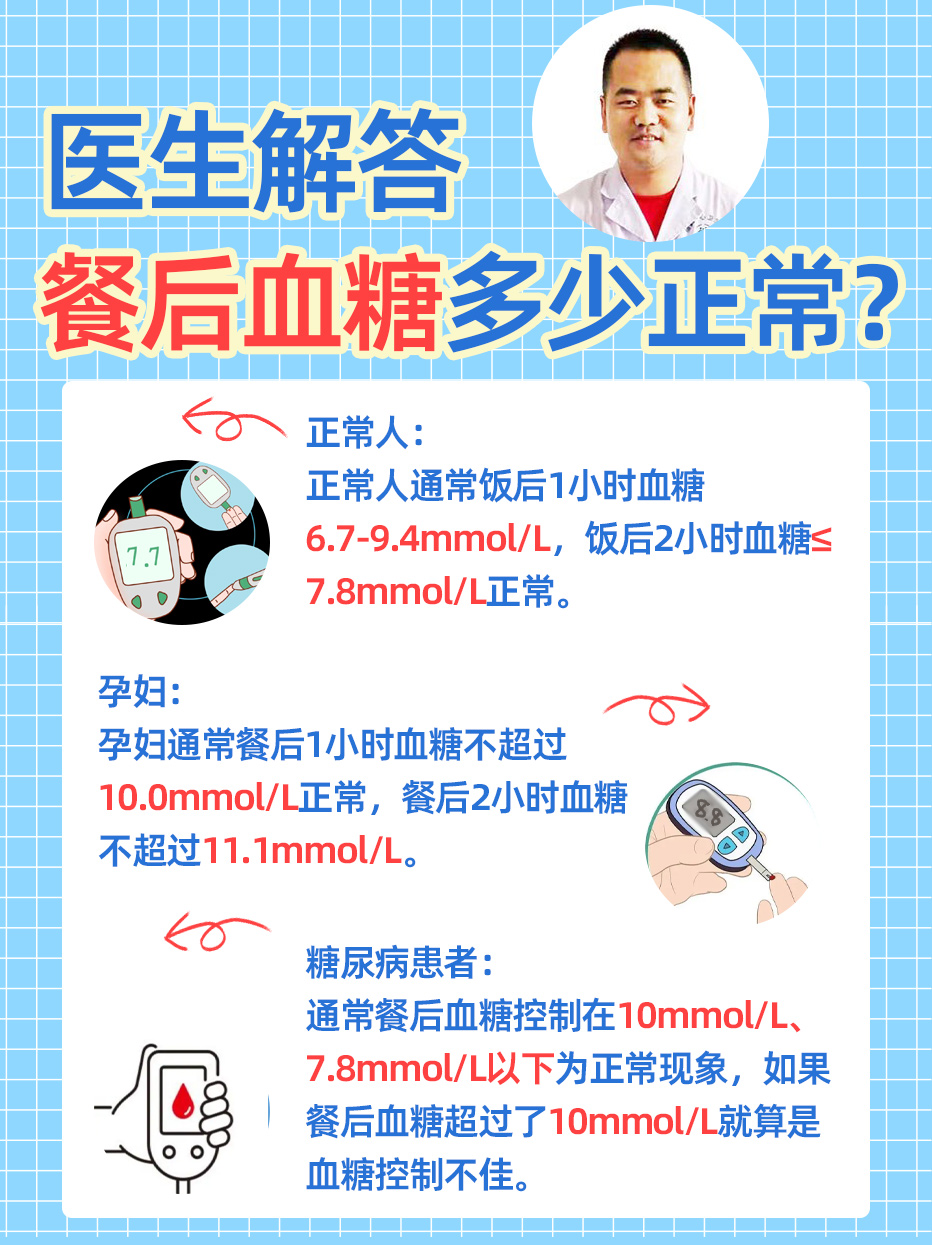 医生解答:餐后血糖多少正常?