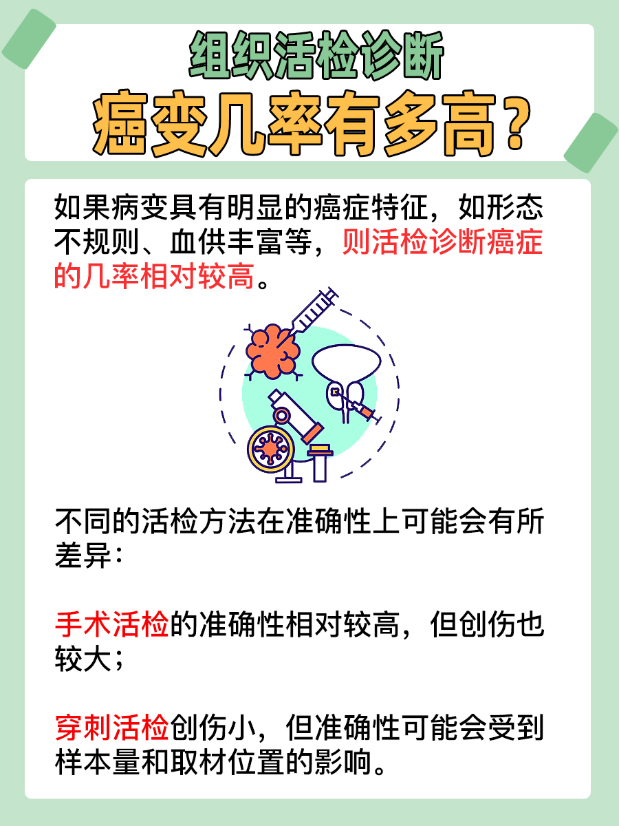 进行组织活检，癌变几率有多高？