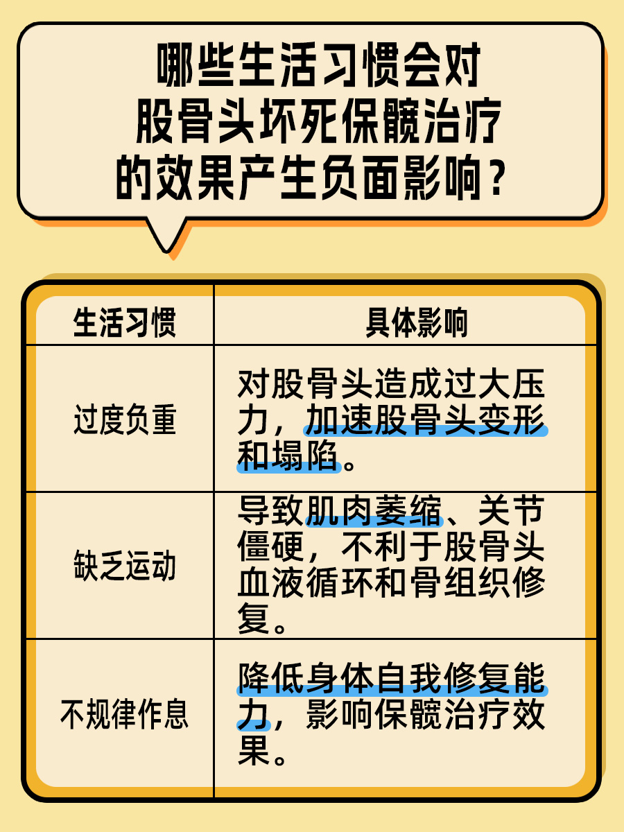 探究：股骨头坏死保髋治疗能维持多久