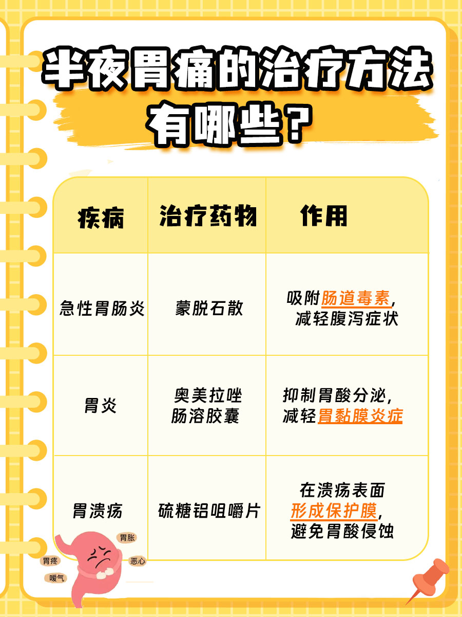 医生带你了解，半夜胃痛什么原因？