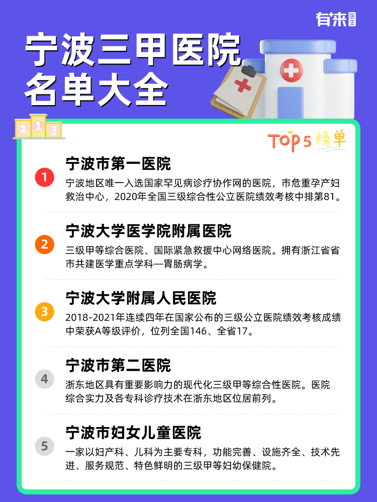 宁波三甲医院名单大全