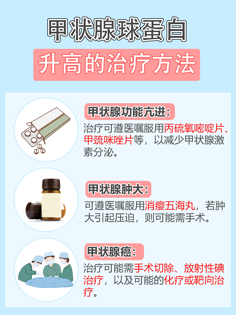 甲状腺球蛋白超500ng/mL,原因解析!