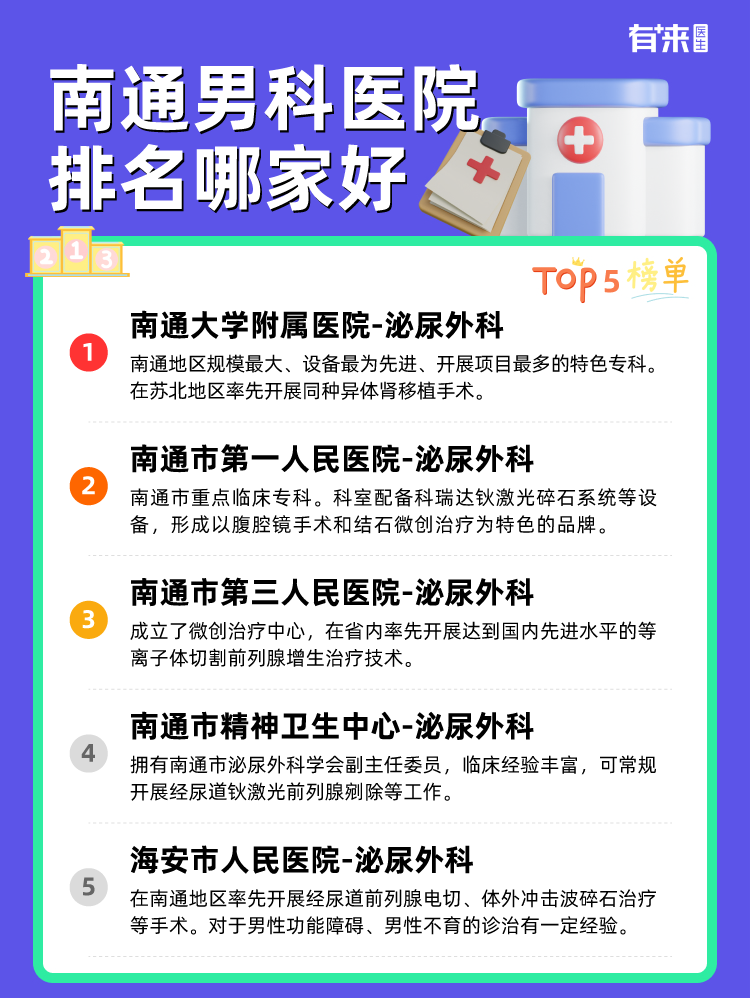 南通男科医院排名哪家好