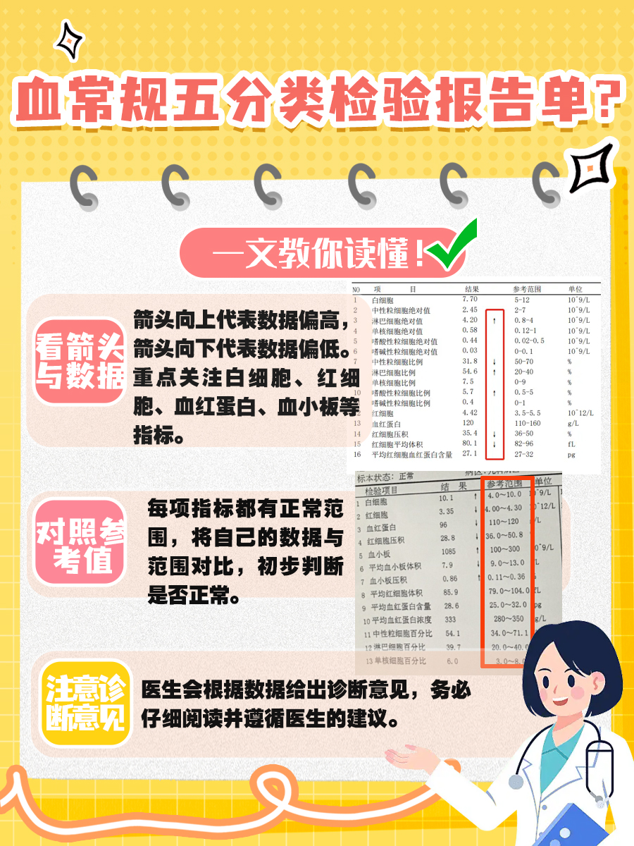 血常规五分类检验报告单？一文教你读懂！