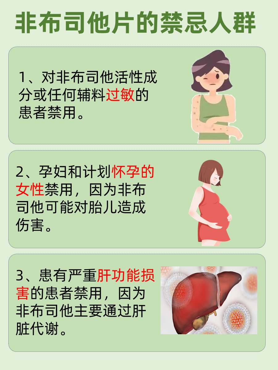 非布司他片一盒售价，你了解吗？