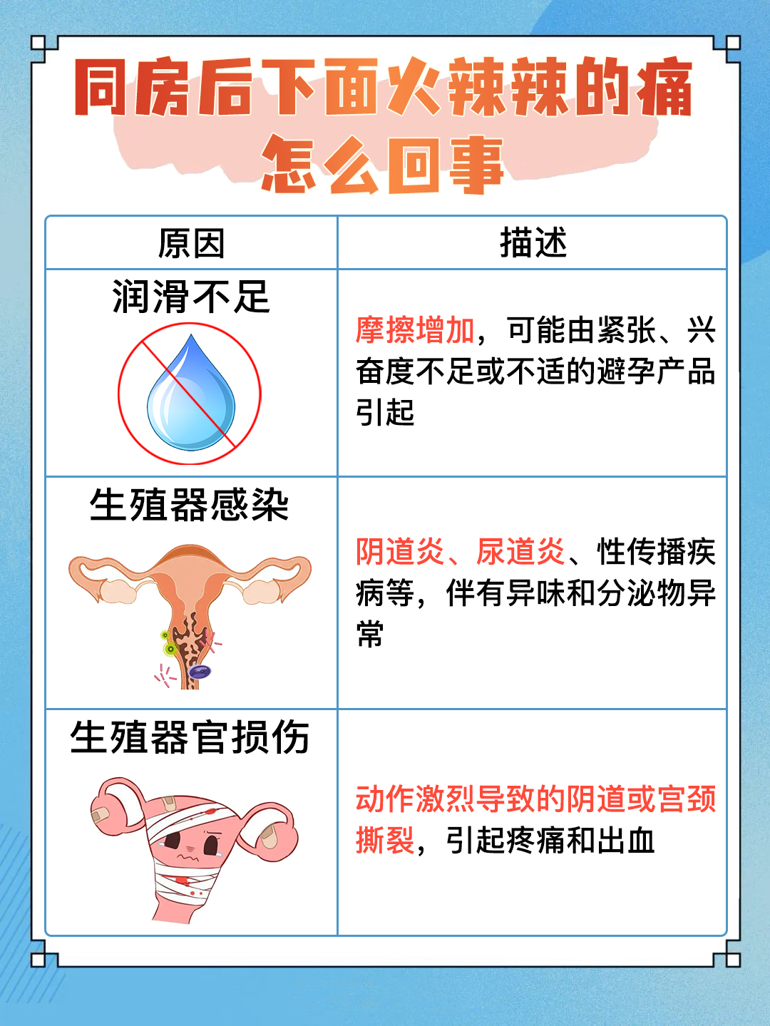 同房后下面火辣辣痛？探索可能的原因