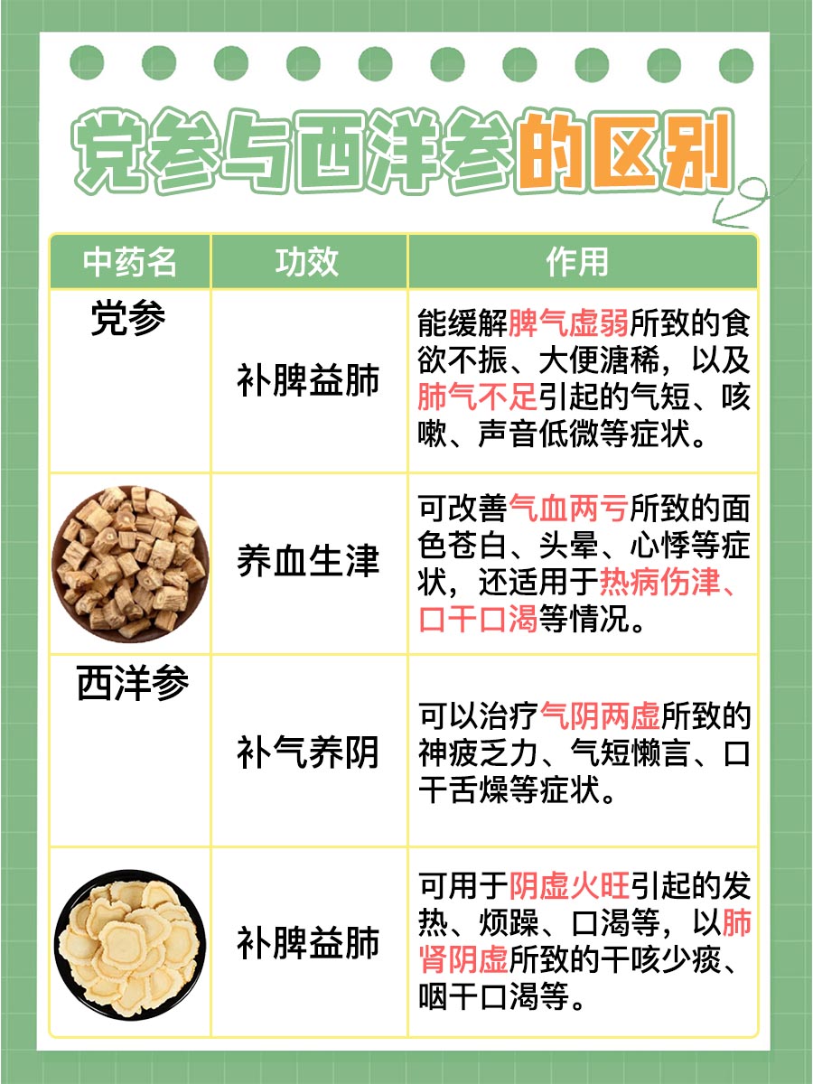 党参VS西洋参：功效大区分