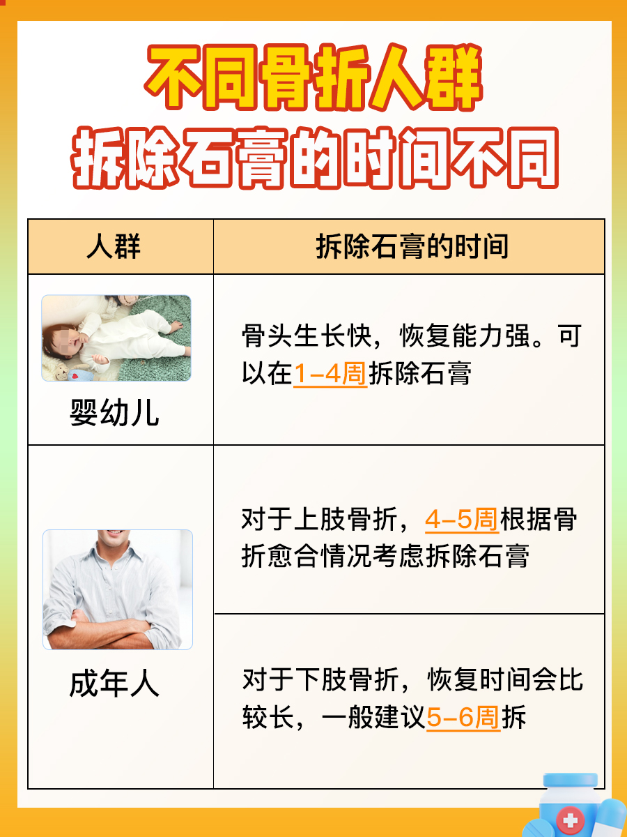 骨折多久拆石膏？一文全说清