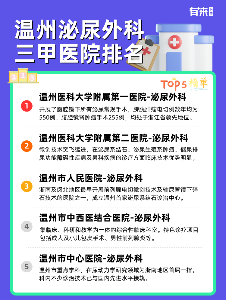 温州泌尿外科三甲医院排名