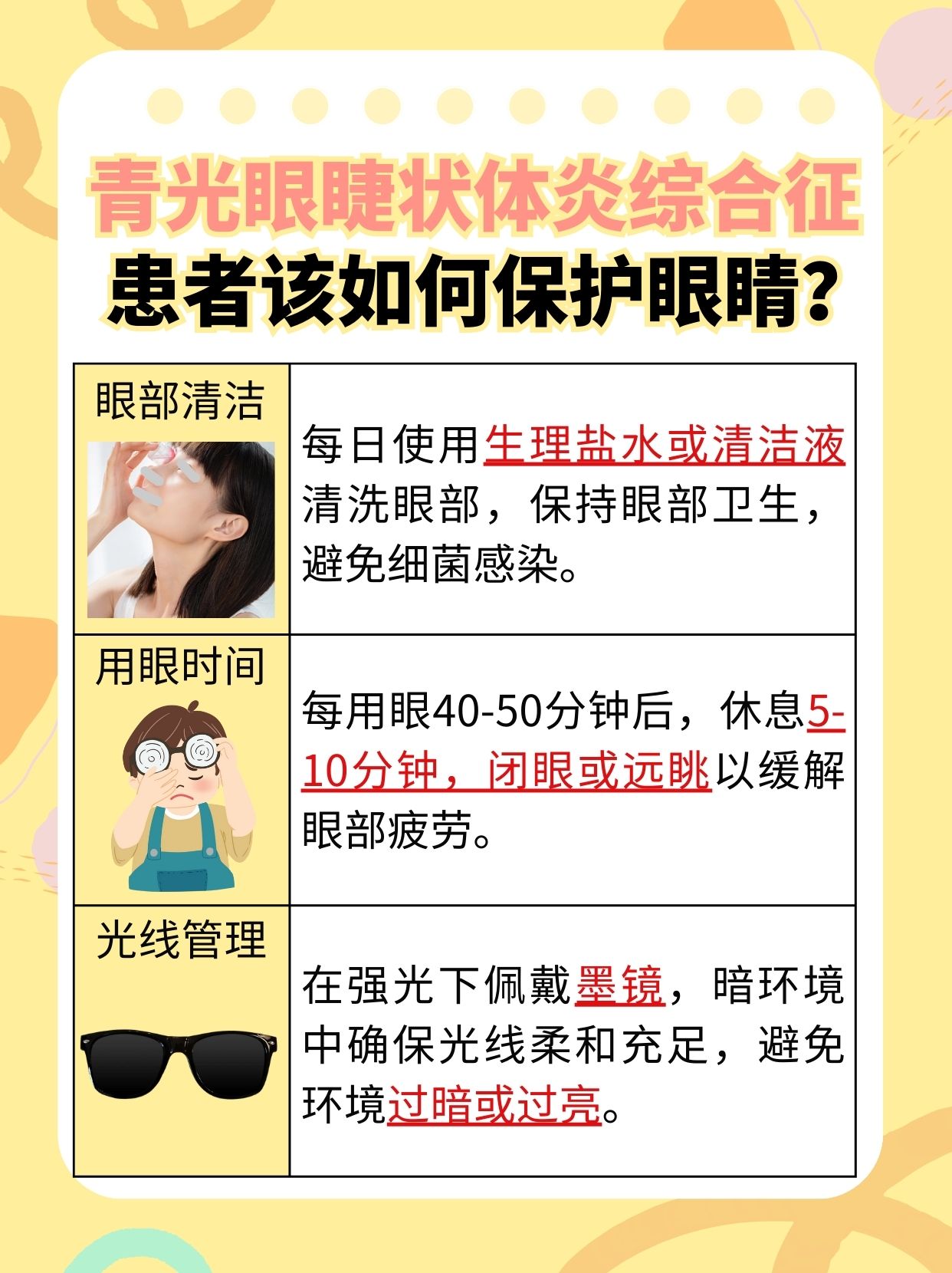 青睫综合征：科学认知与治疗展望