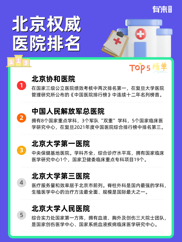 北京权威医院排名