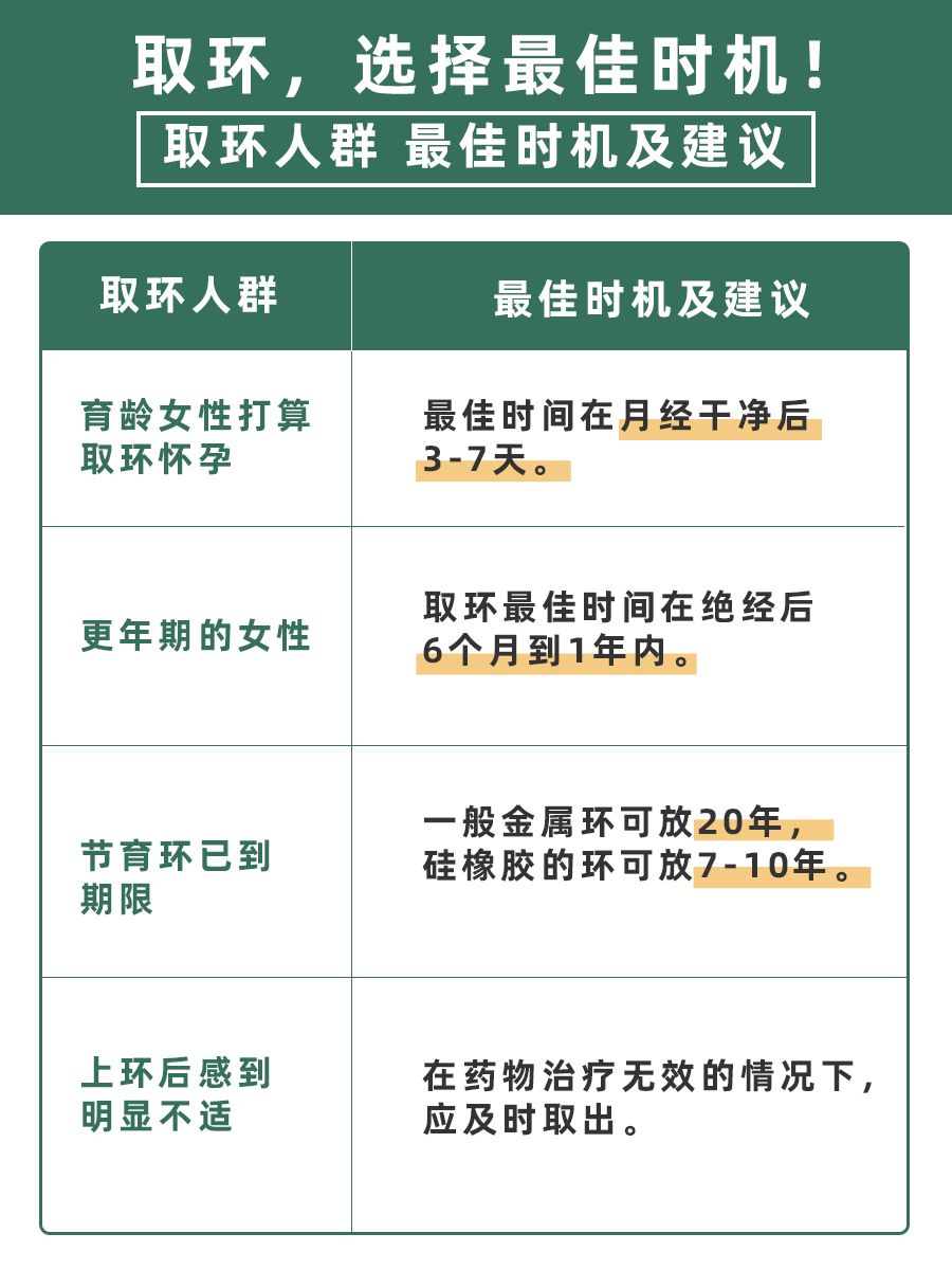 取环最佳时机，您知道吗？