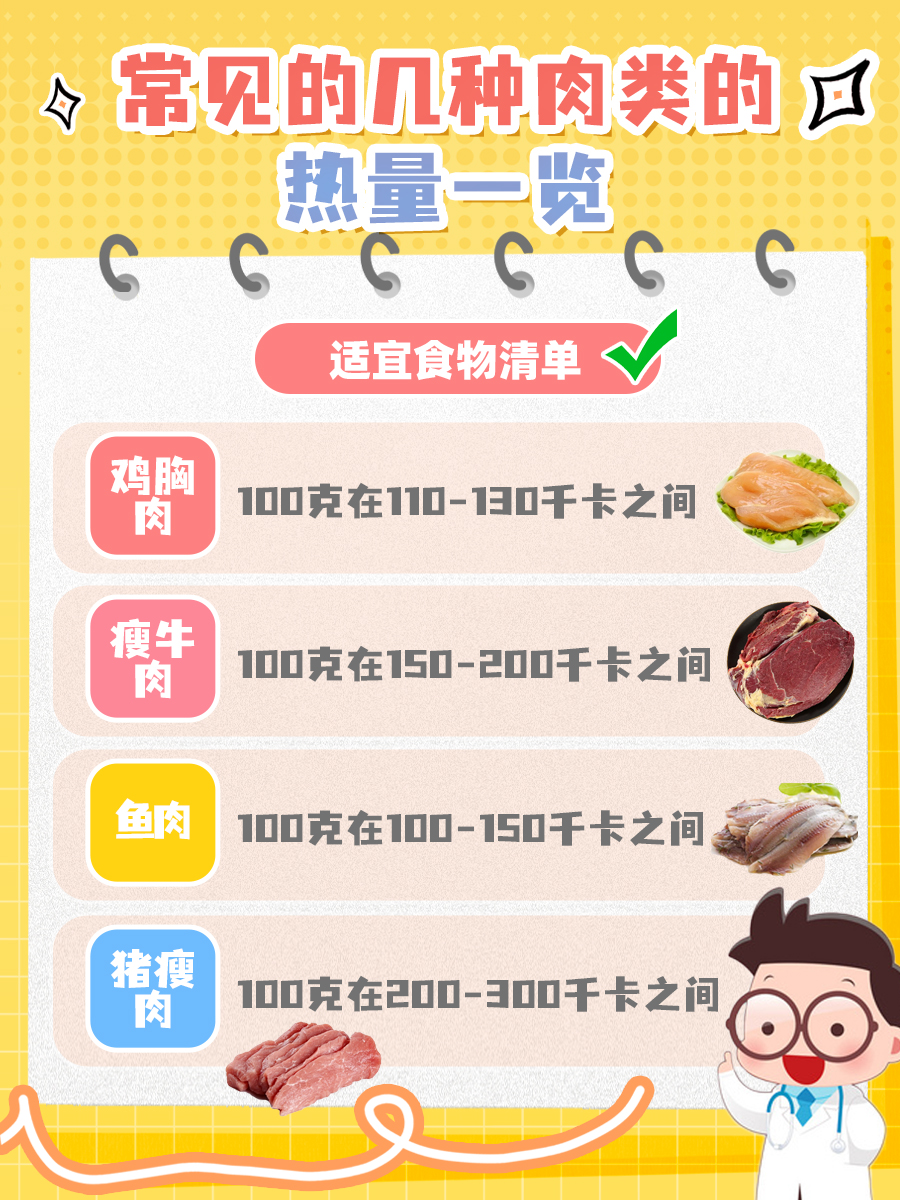 常见的肉类热量，你想知道的都在这儿！