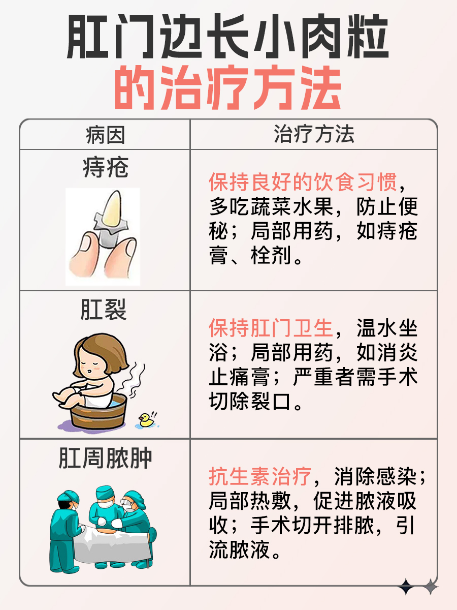 肛门边长小肉粒,怎么回事?专家为你解答