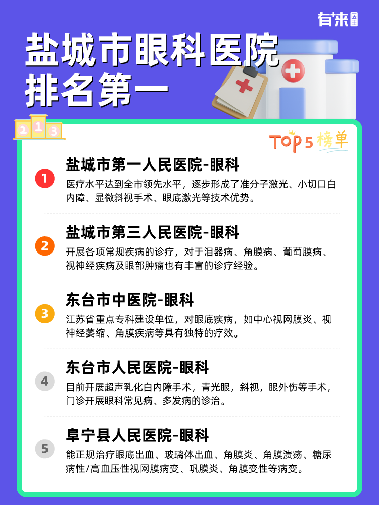 盐城市眼科医院排名第一