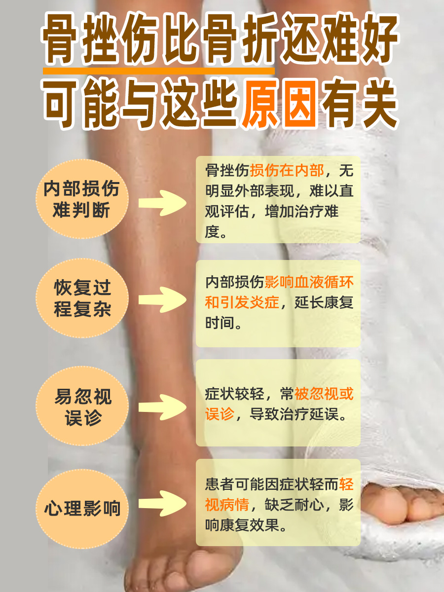 骨挫伤康复大挑战:为何比骨折还难缠?