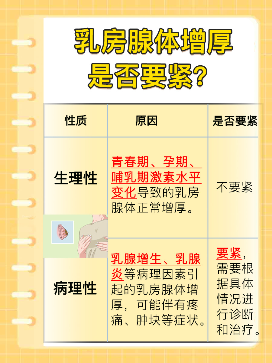 乳房腺体增厚要紧吗？一文解析