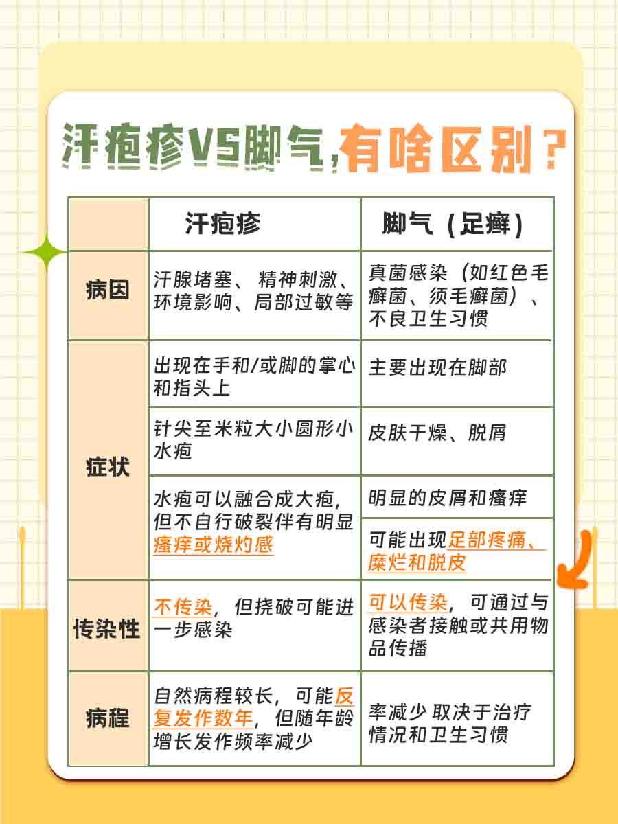 汗疱疹是脚气感染吗？医生告诉你！