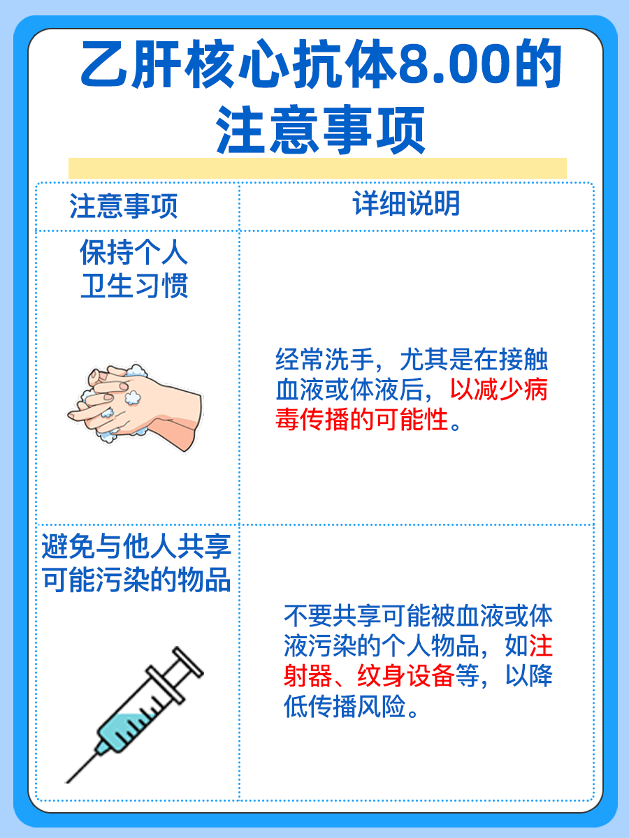 乙肝核心抗体8.00:这种情况是否严重?