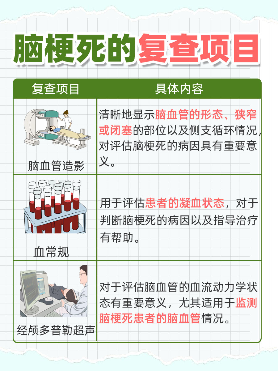 脑梗死有最佳的预防方法？专家在线辟谣